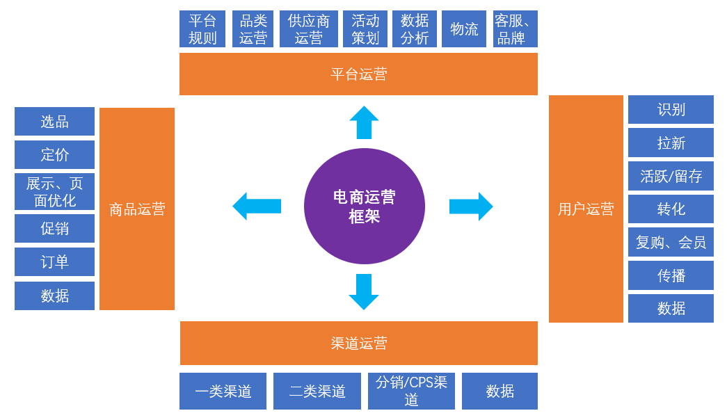 电商代运营