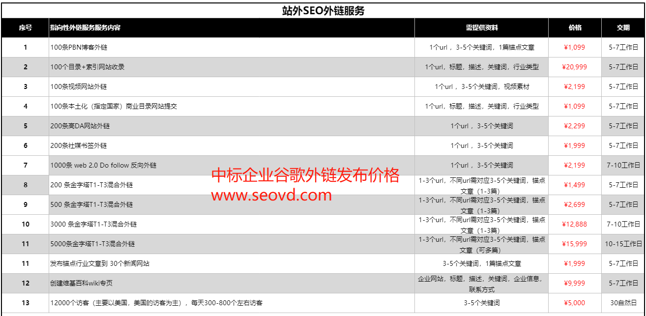 谷歌手工外链SEO推广套餐