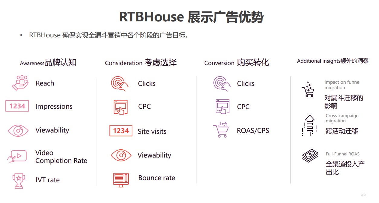 RTBHouse 推广广告开户