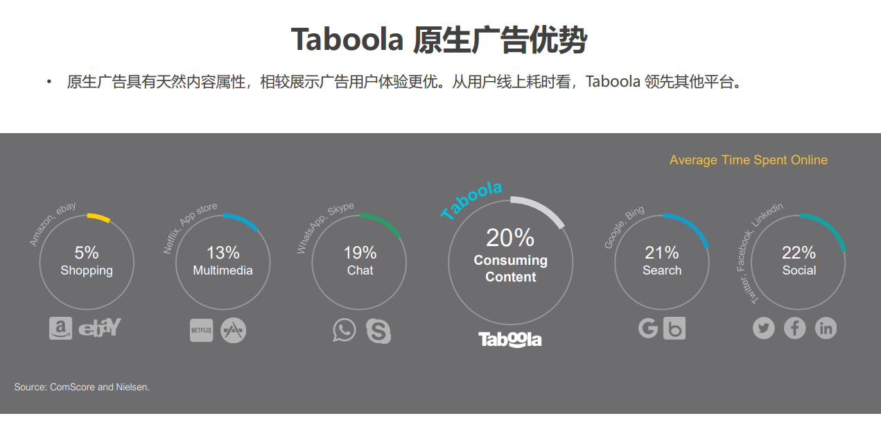 Taboola 推广广告开户