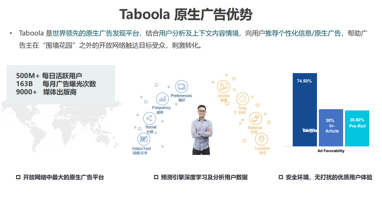 Taboola 推广广告开户