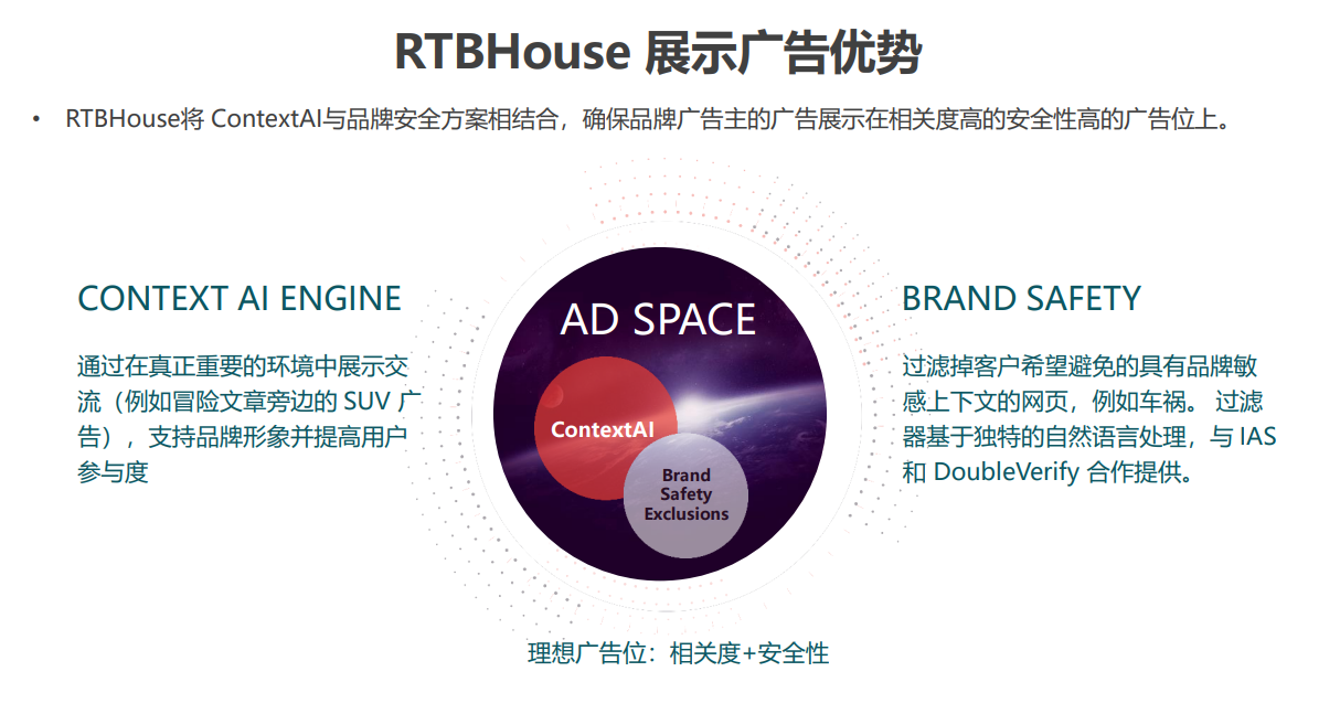 RTBHouse 推广广告开户