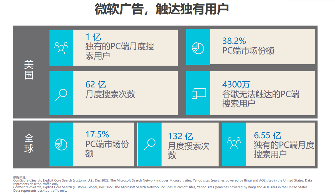 微软必应（bing）广告开户