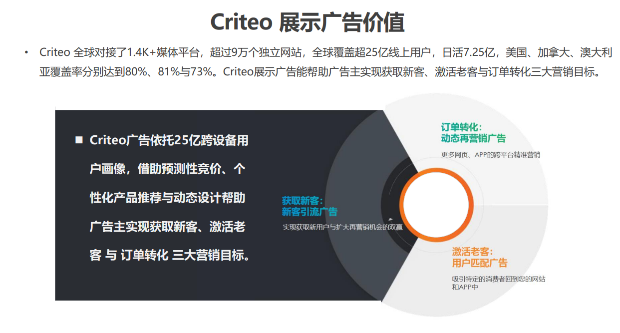 Criteo广告推广开户