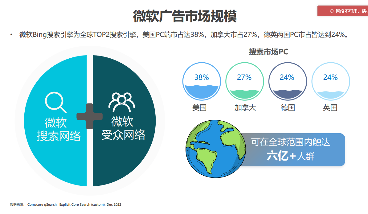 微软必应（bing）广告开户