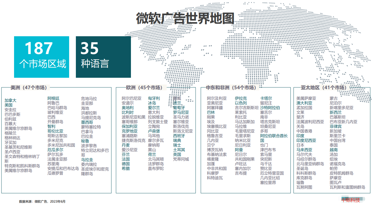 微软必应（bing）广告开户