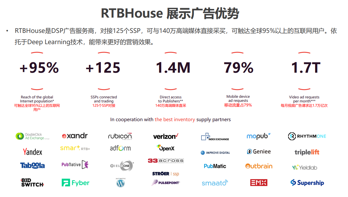 RTBHouse 推广广告开户