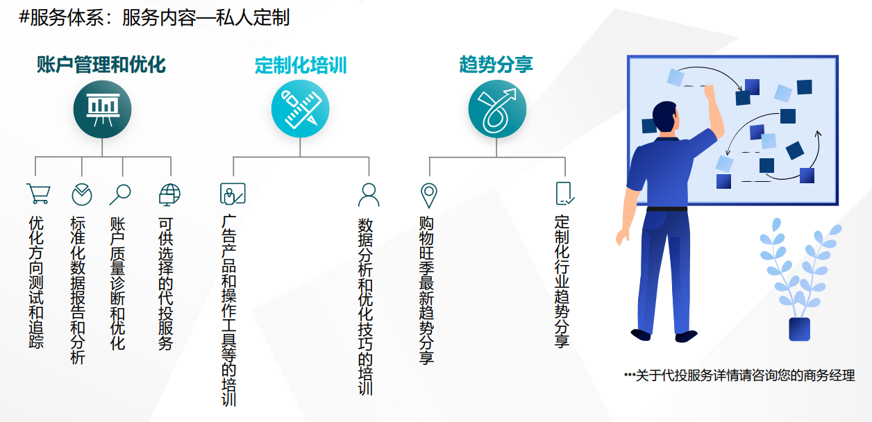 Outbrain 广告推广开户