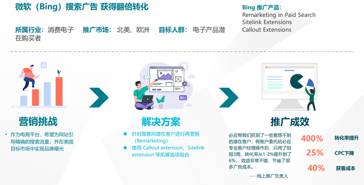 Taboola 推广广告开户