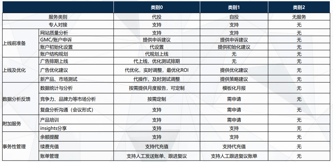 Criteo广告推广开户