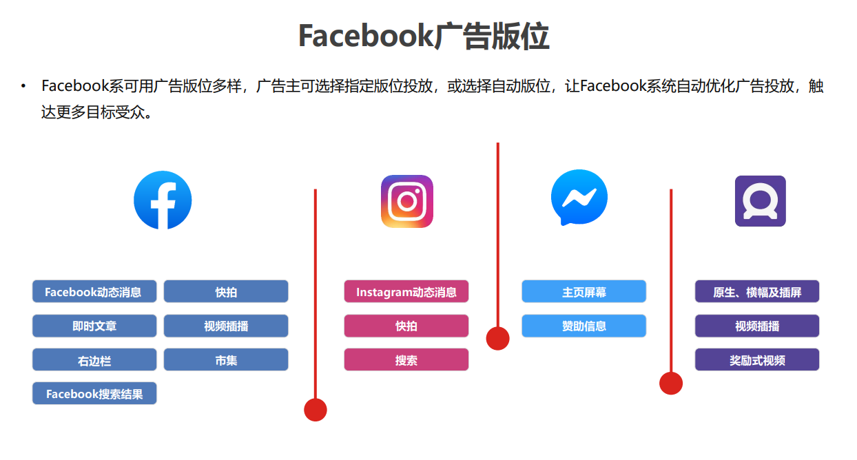 Facebook广告开户