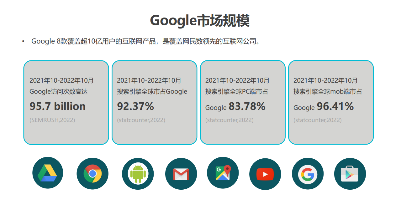 google广告竞价账户开户