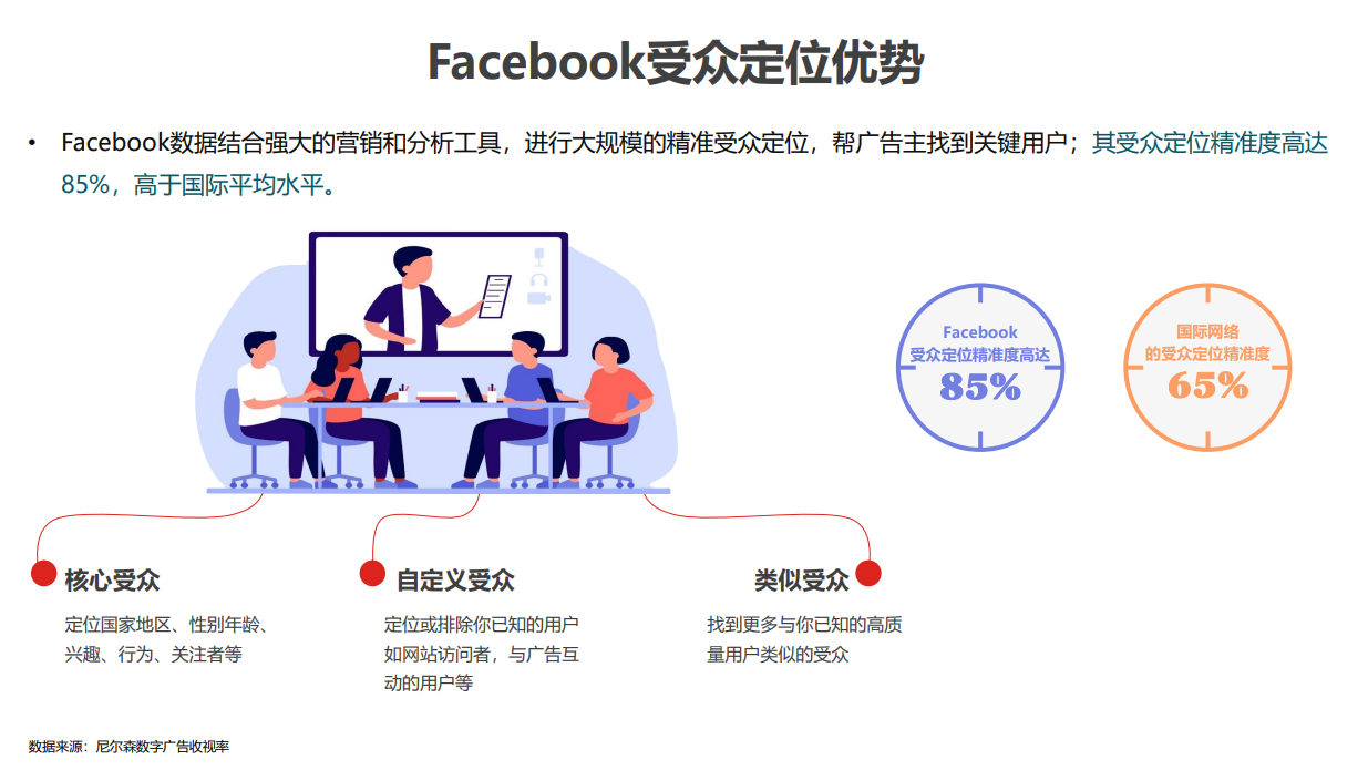 Facebook广告开户