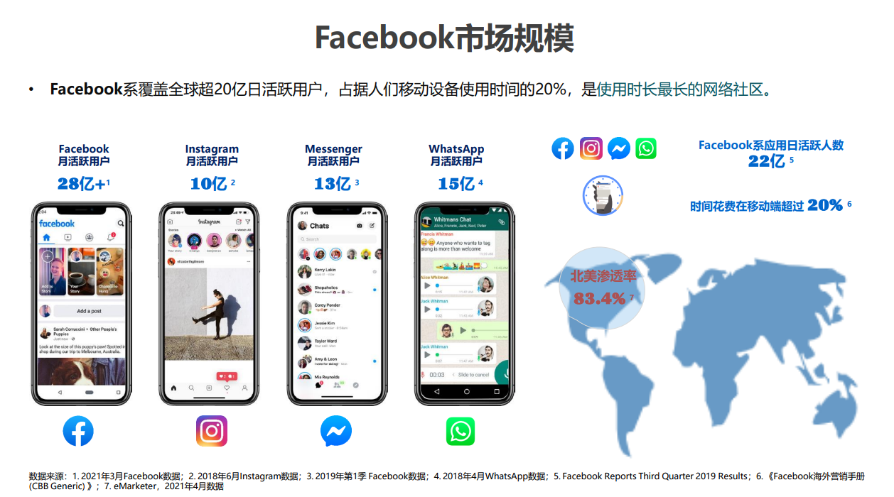 Facebook广告开户