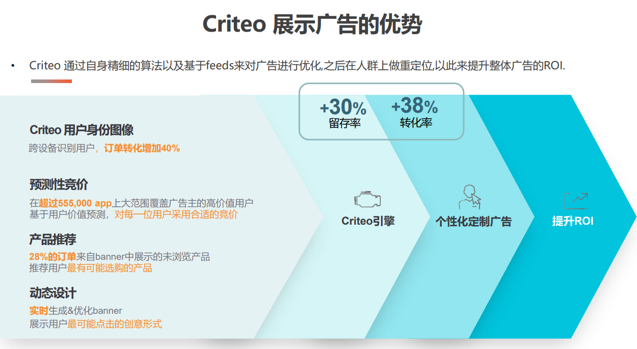 Criteo广告推广开户