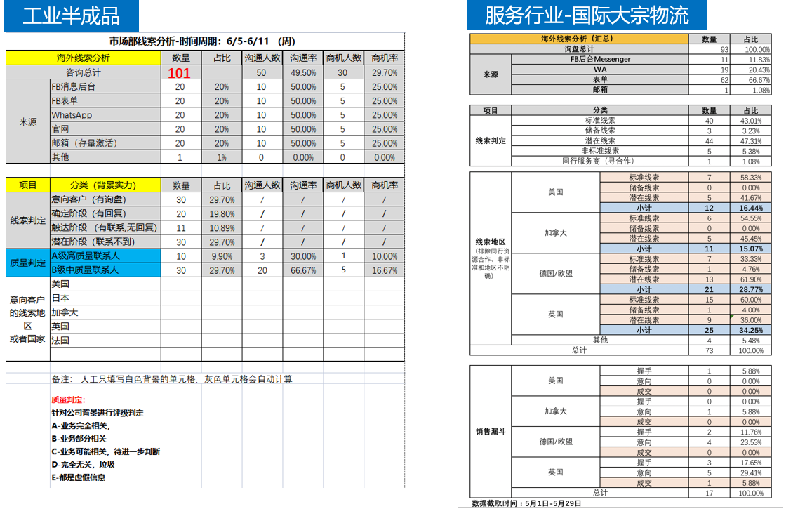 外贸自主获客询盘